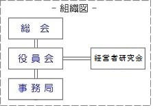 組織図